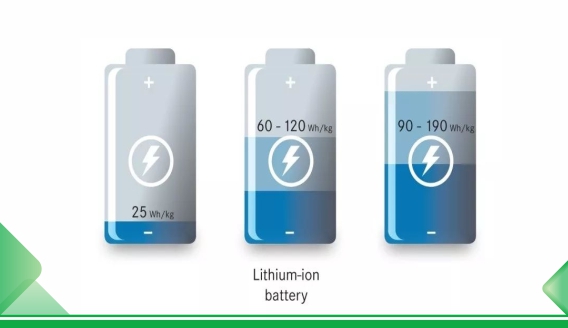 Анализ причины потери емкости литиевой батареи