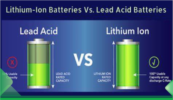 Почему стоит выбрать литий-ионный аккумулятор для ИБП?