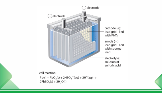 Формула отрицательного электрода для высокотемпературных характеристик свинцово-кислотного аккумулятора