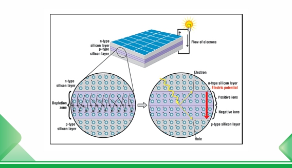 Сравнение ячеек N-типа и P-типа для фотоэлектрических модулей
