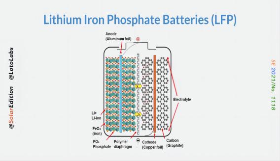 Причина низкотемпературного затухания литий-железо-фосфатной батареи