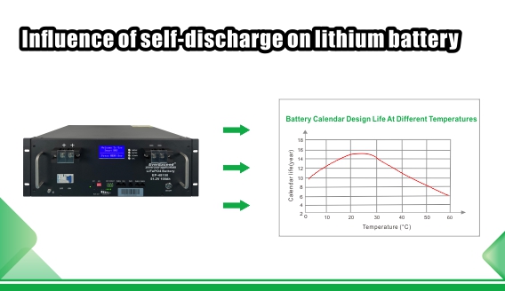 Влияние саморазряда литиевой батареи на литиевую батарею