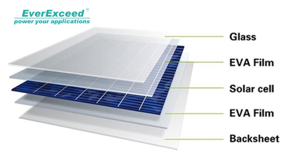 Процесс ламинирования в солнечных батареях