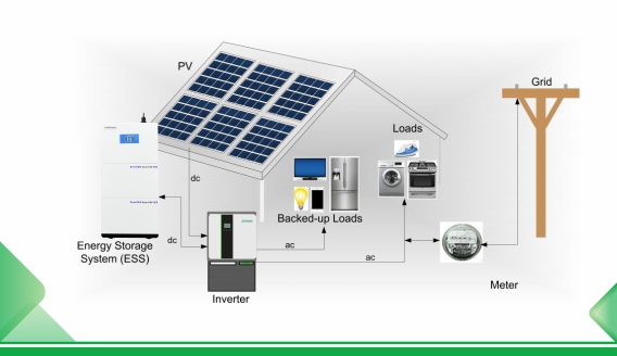 Выбор типов и режимов работы бытовых систем хранения энергии