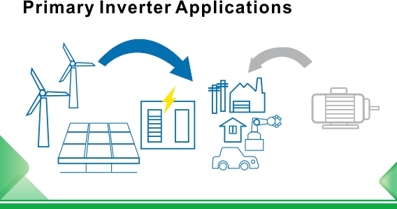 Каковы области применения инверторов и их применение в промышленности строительных материалов